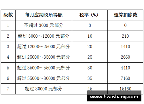 NBA球员税率调整：影响薪资结构与联盟竞争力