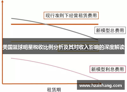 美国篮球明星税收比例分析及其对收入影响的深度解读