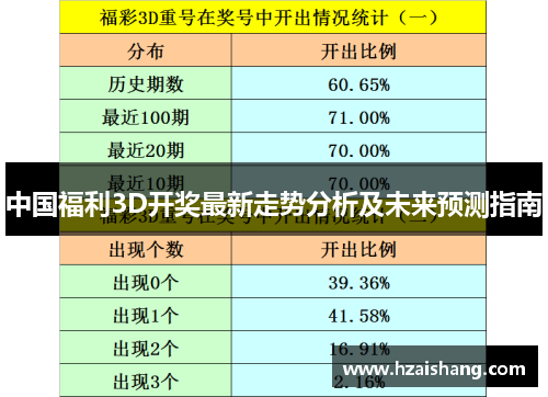 中国福利3D开奖最新走势分析及未来预测指南